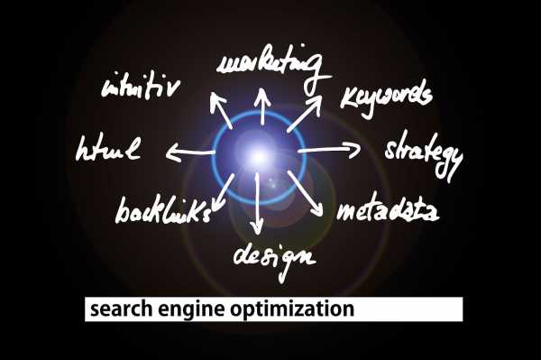 为什么SEO搜索优化对网站很重要,SEO搜索优化与网站排名的关系