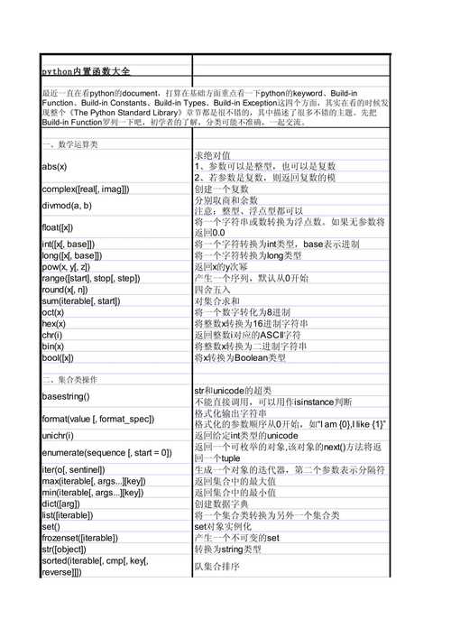 Python中函数的参数及其类型