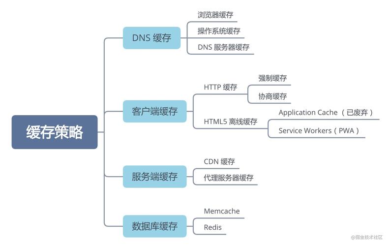 韩国服务器节点：分布、选择与优化策略