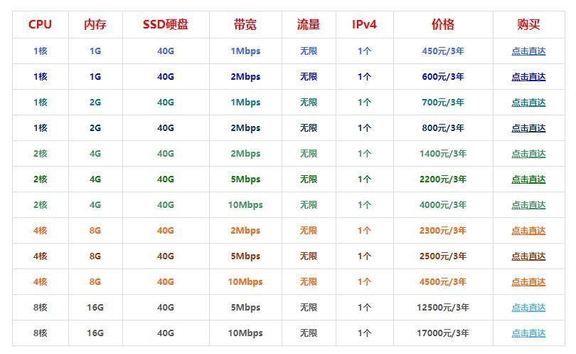 360云加速香港服务器的性能与稳定性评估。