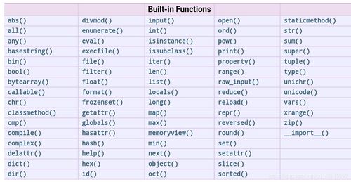 Python的输入函数