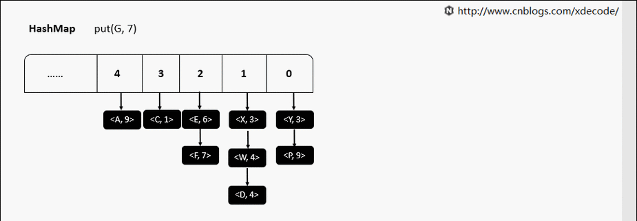 java动态参数