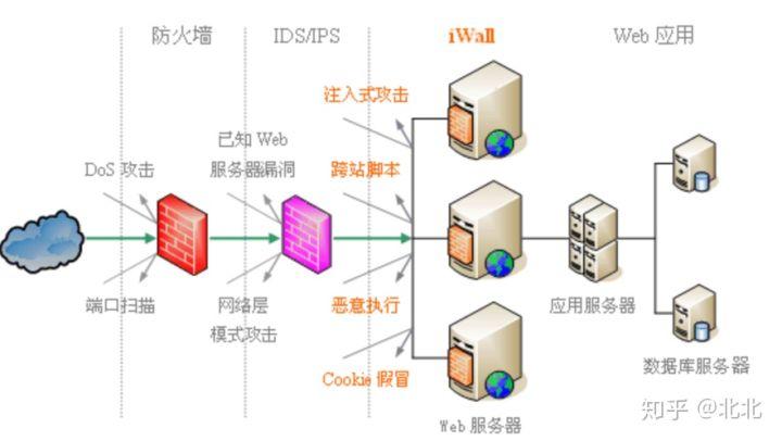 入侵检测和应对：美国服务器的安全策略