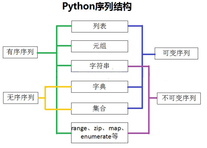 python数据结构图