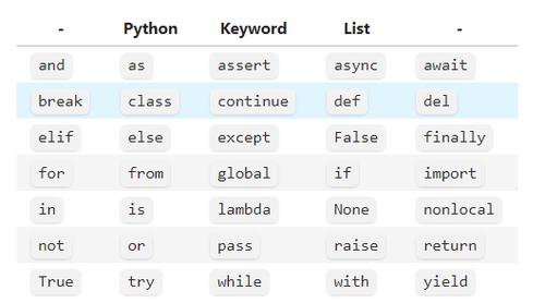 python常用的函数返回关键字有