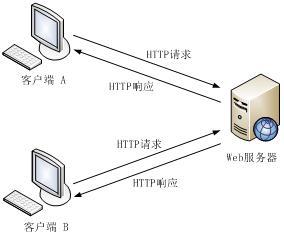 如何在香港服务器中部署并管理Web服务器？