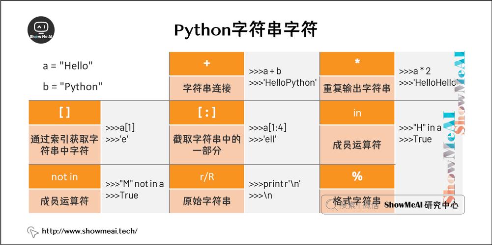 Python 字符串比较