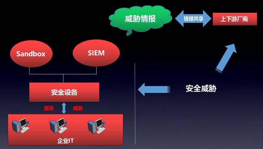 香港服务器的物理安全和防火措施包括