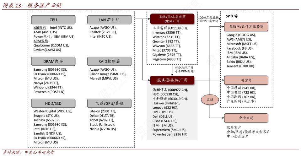 日本服务器产业链深度解析：从原料到终端