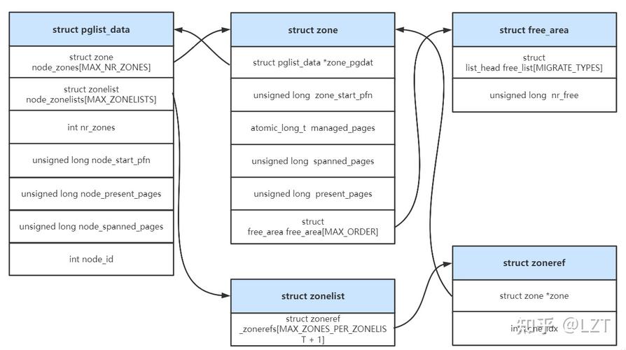 linux文件数据结构是什么