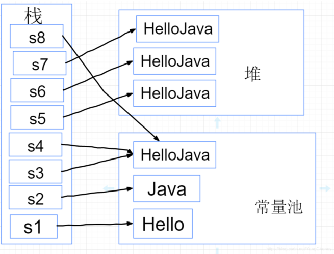 java字符串数组赋值方式