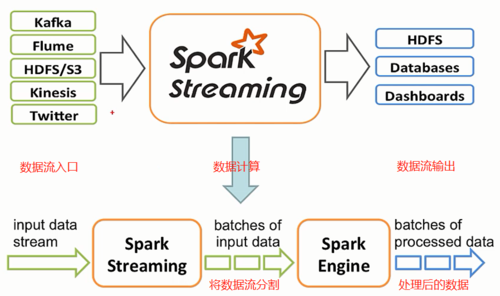 sparkstreaming特性
