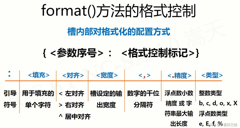 pythonshape函数