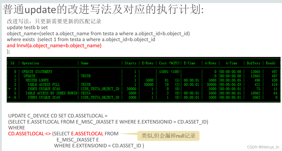 oracle关联更新数据的方法是什么