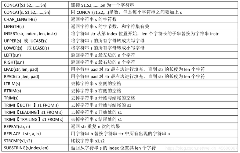 mysql中date_format函数的作用是什么