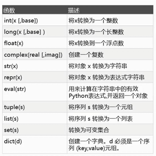 Python 字符串转为字典