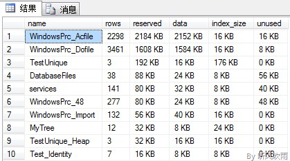 sql server 查询所有表