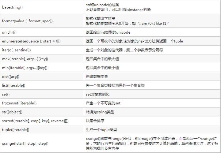 python next函数有什么作用