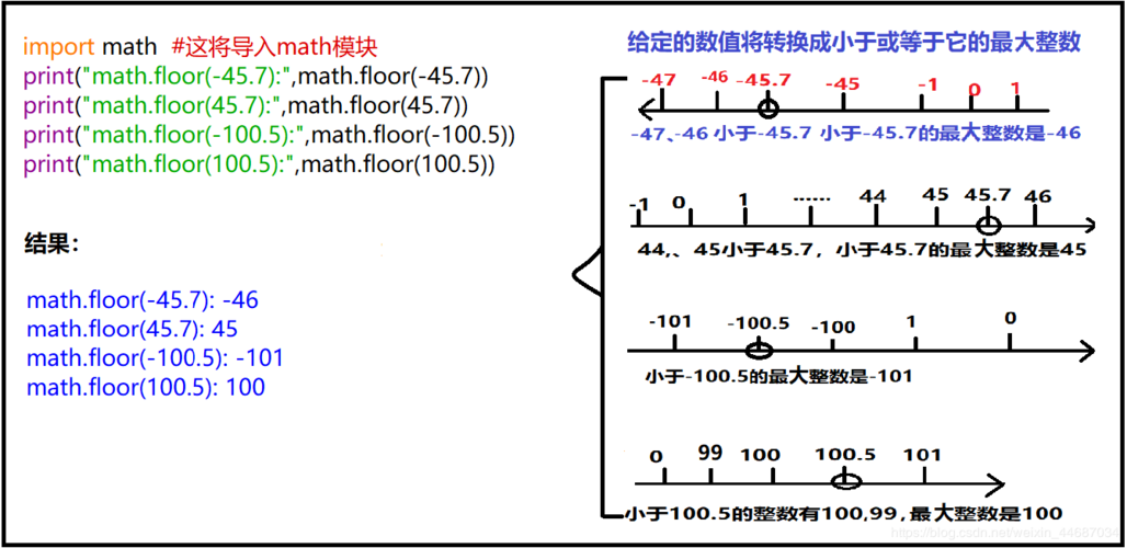 python floor函数