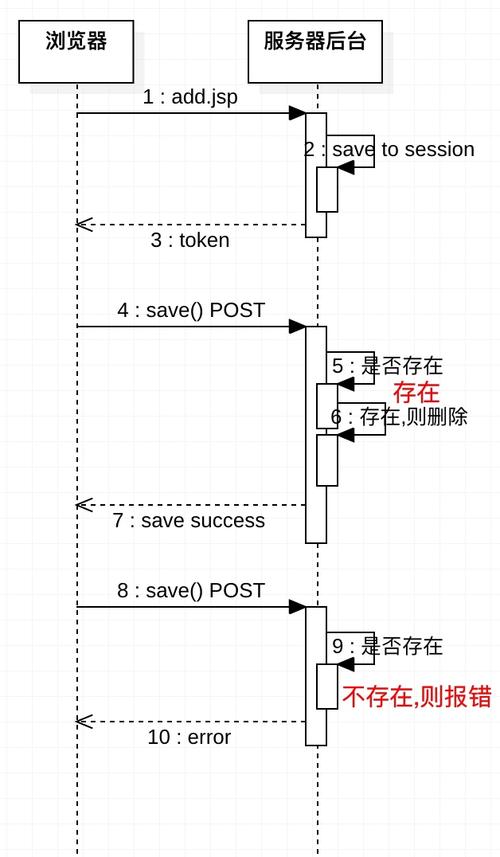 redis怎么防止重复提交操作