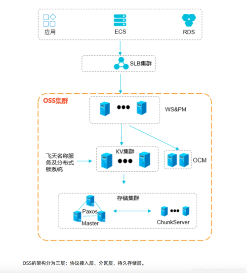 minio集群是怎么存储数据的