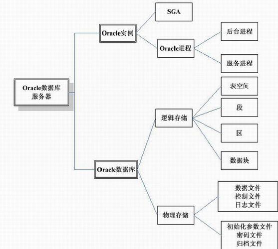 oracle数据库的模式有