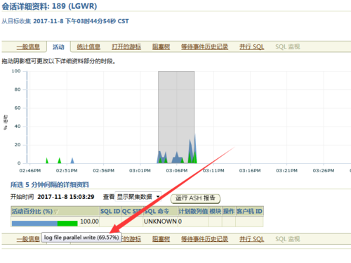 Oracle数据库的中间统计分析结果