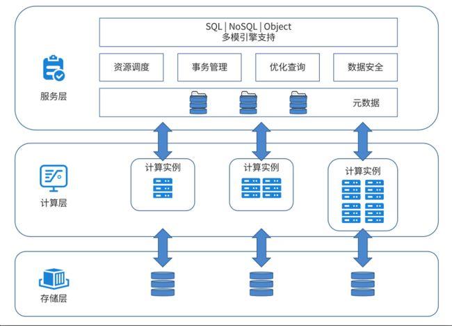 oracle的分布式计算未来的技术发展趋势是什么