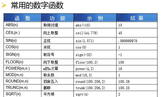 Oracle数据库下的季度函数使用研究