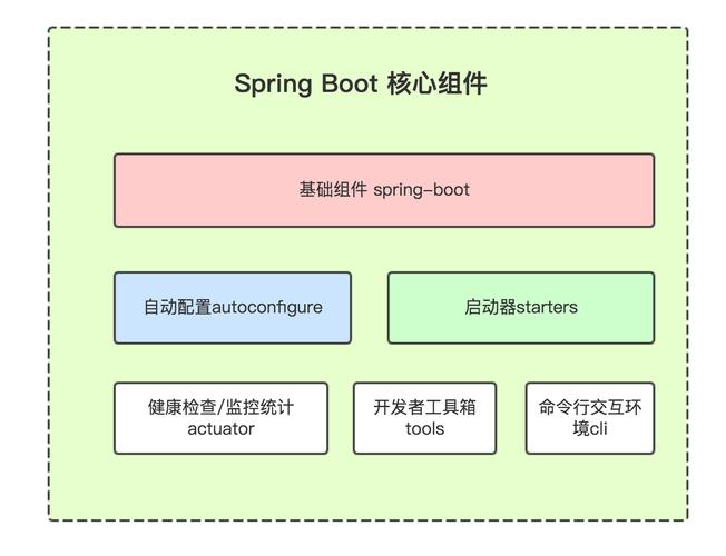 Oracle UCP构建健壮可扩展的应用程序