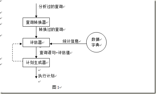 洞悉Oracle查询优化的终极之道