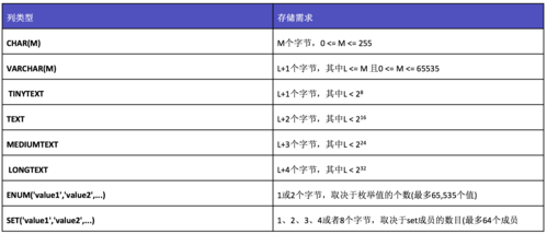 mysql数据类型enum