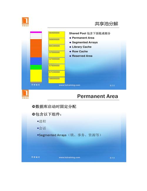 Oracle共享池命中率提升指南