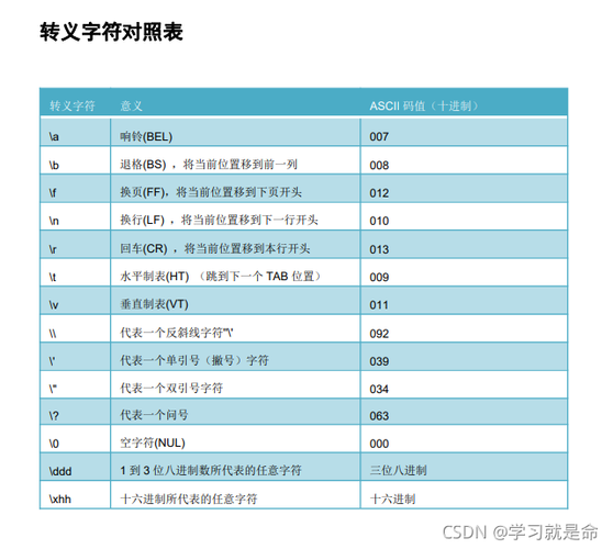 C语言怎么输入字符