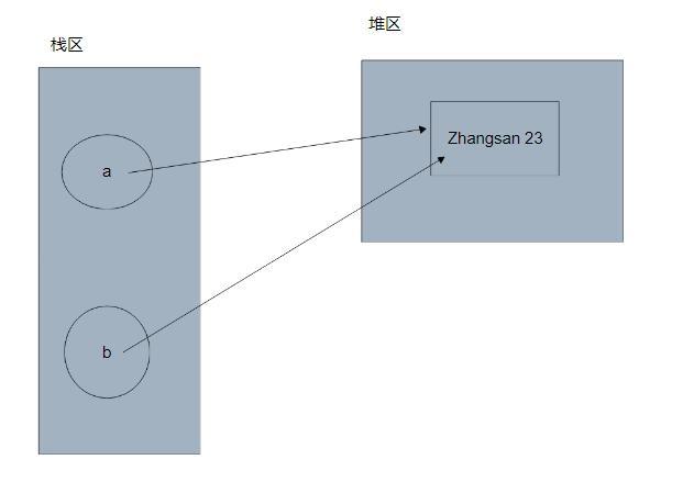 JavaScript克隆：详细教程及实例演示