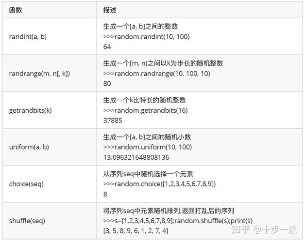 python中random.randint函数怎么用