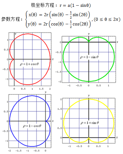 c语言中cos怎么表示