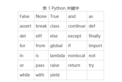 python 函数命名规则