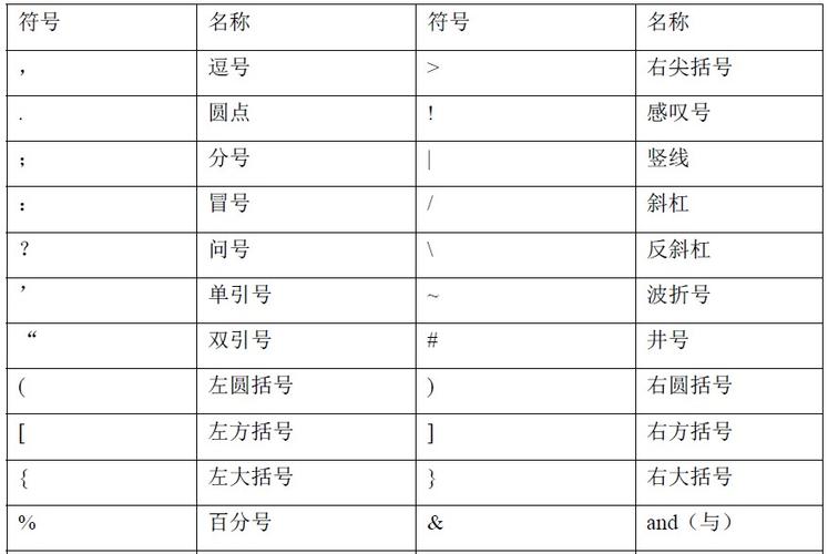 c语言中求和的符号怎么打的