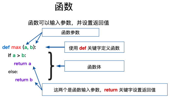 Python内置函数的定义: 了解Python内建函数的基本概念