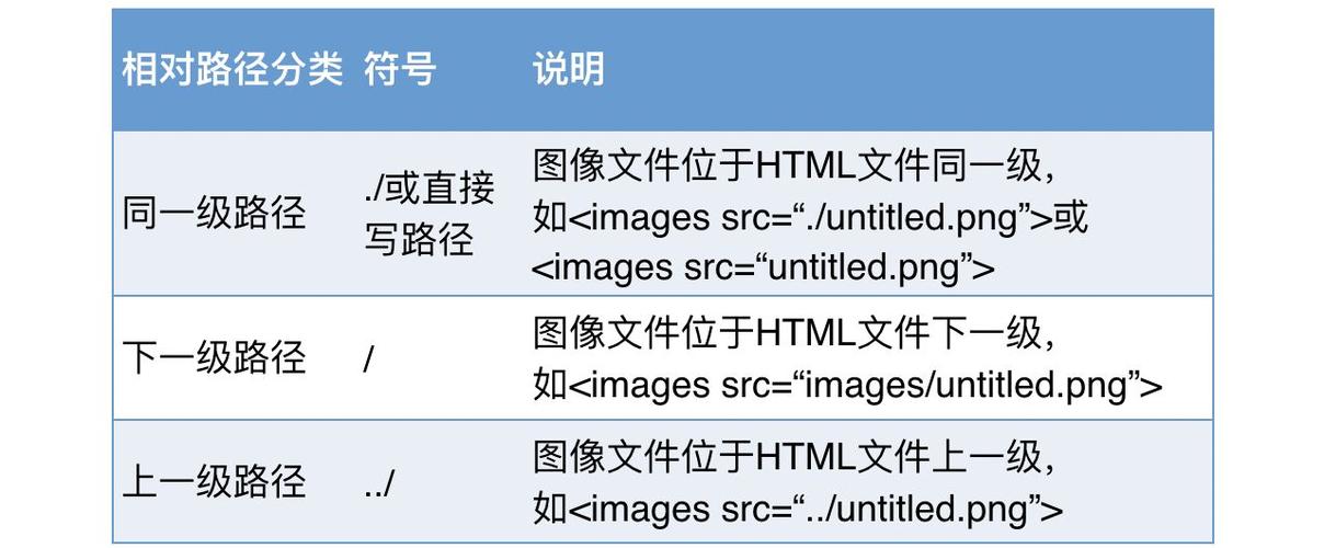 html如何改变%3ca%3e的属性