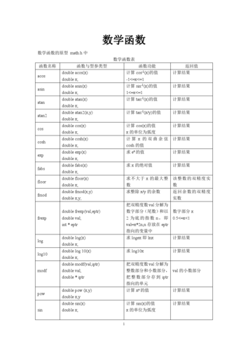 c语言中断函数怎么写