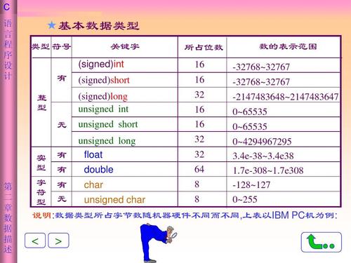 c语言怎么建表