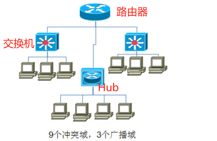 meshing计算域重叠报错