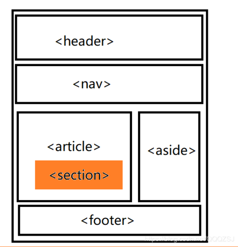 html怎么做框架