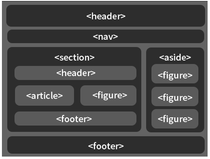 html5 如何将ul横着放