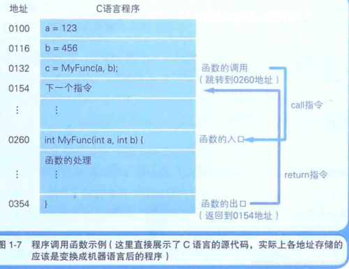 c语言 怎么跑程序