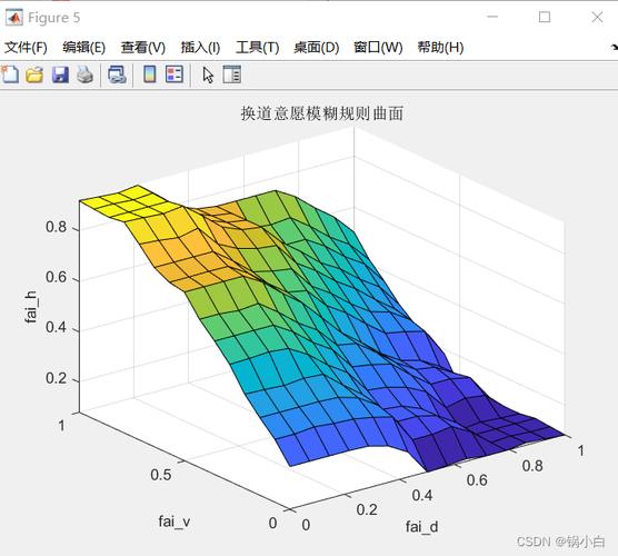 MATLAB模糊控制报错