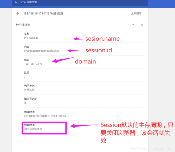 页面获取session值