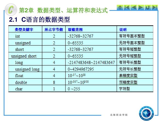 c语言怎么定义常量